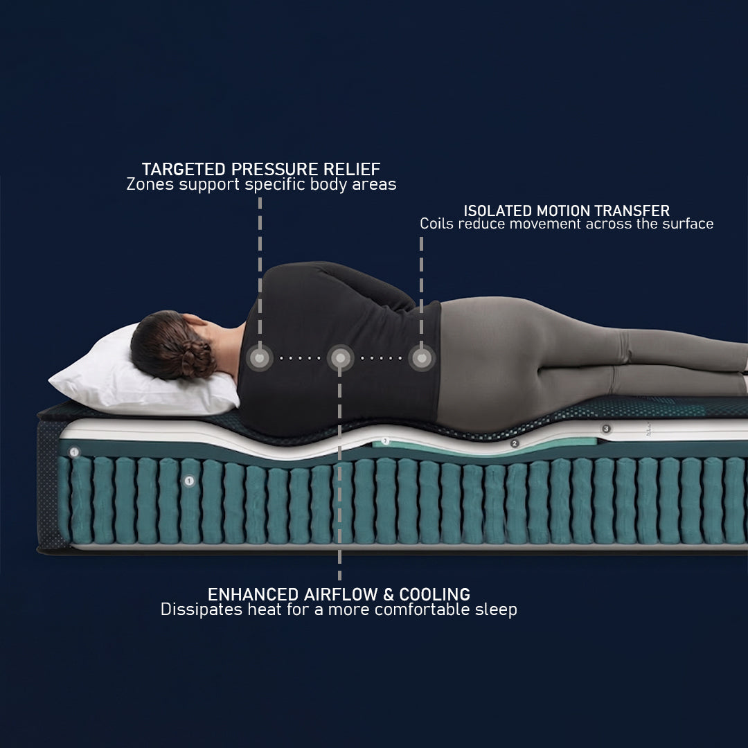Premium Orthopedic Memory Foam Mattress