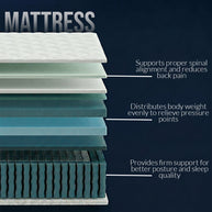 Premium Orthopedic Memory Foam Mattress